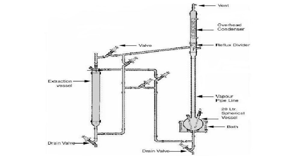 liquid liquid extraction in downstream processing